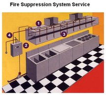 Fire Suppression System Service Raleigh